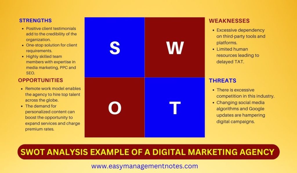 SWOT analysis example of a digital marketing agency