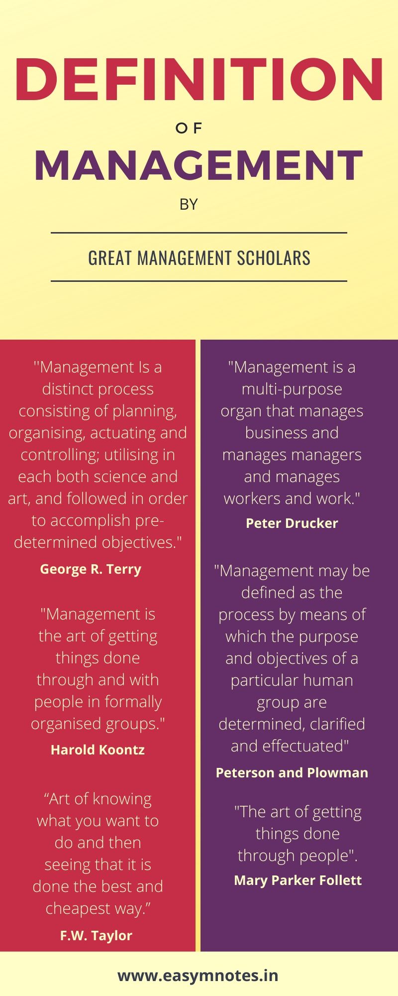 Management Definition - Management Meaning - Easy Management Notes