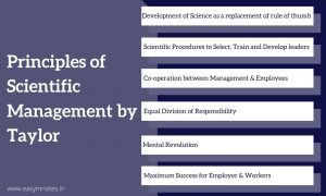 Principles of Scientific Management by Taylor