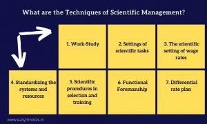 What are the Techniques of Scientific Management