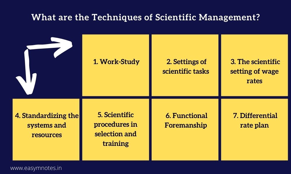 case study on techniques of scientific management